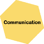 Communication